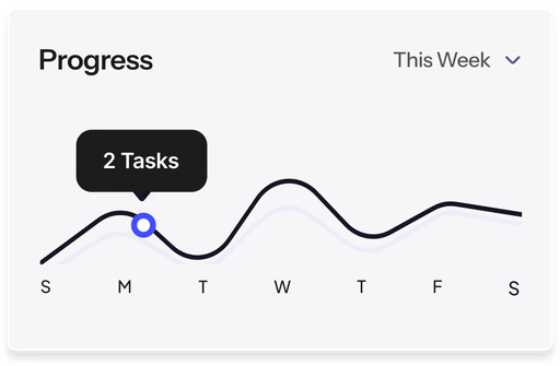 Track your progress